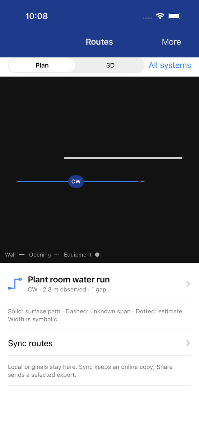 Routes screen in Plan view on a dark canvas: a wall line and a blue CW route that turns dashed where the span is unknown; legend Wall, Opening, Equipment; 'Plant room water run · CW · 2.3 m observed · 1 gap'.